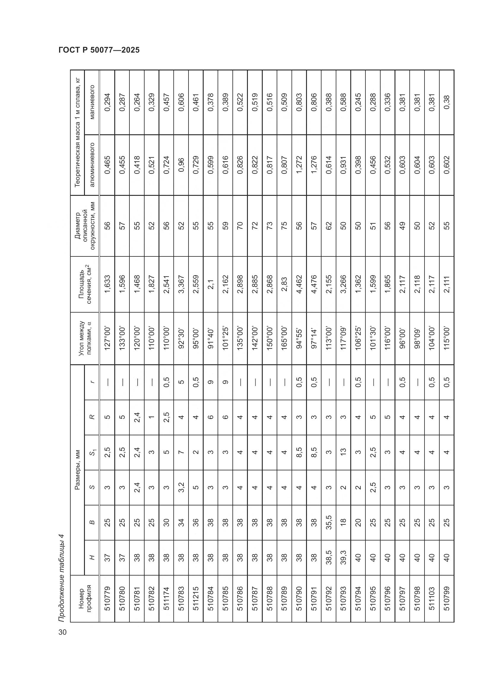 ГОСТ Р 50077-2025, страница 32
