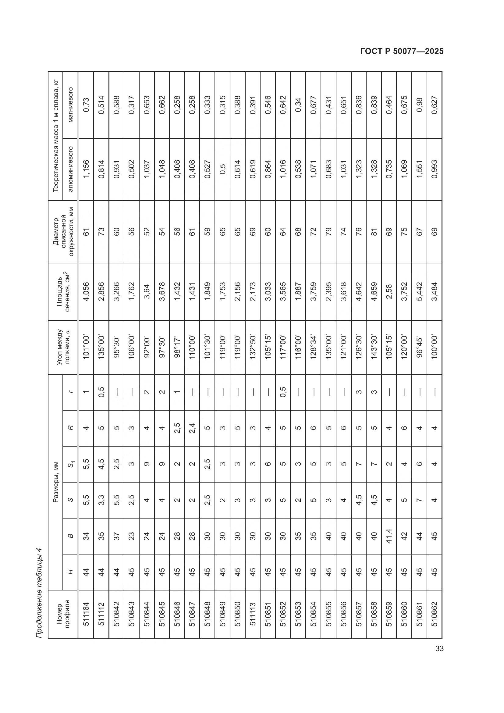 ГОСТ Р 50077-2025, страница 35