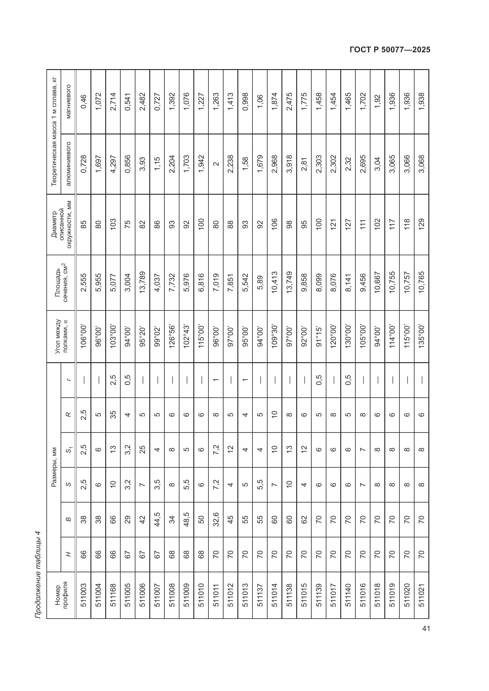 ГОСТ Р 50077-2025, страница 43