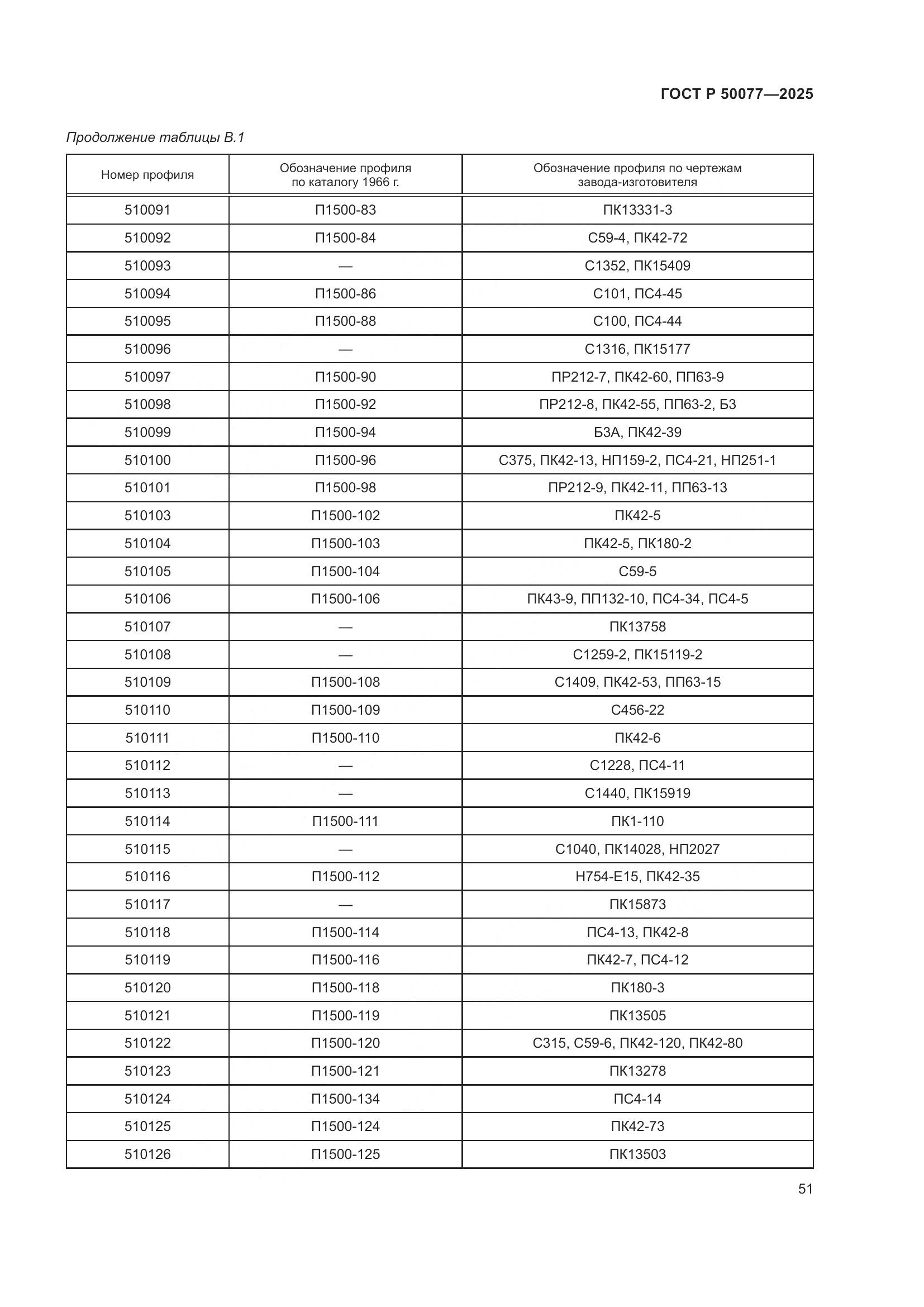 ГОСТ Р 50077-2025, страница 53