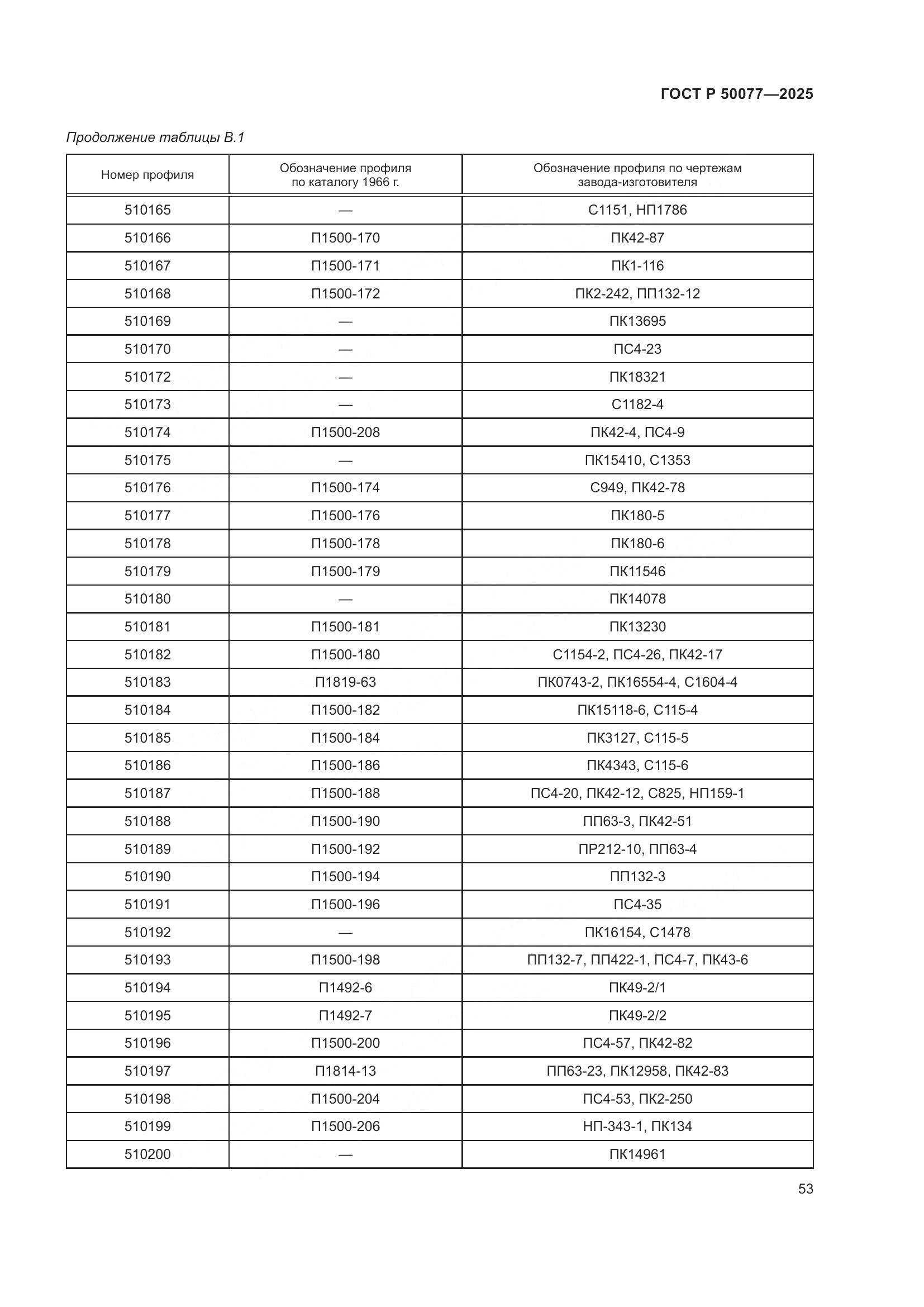 ГОСТ Р 50077-2025, страница 55