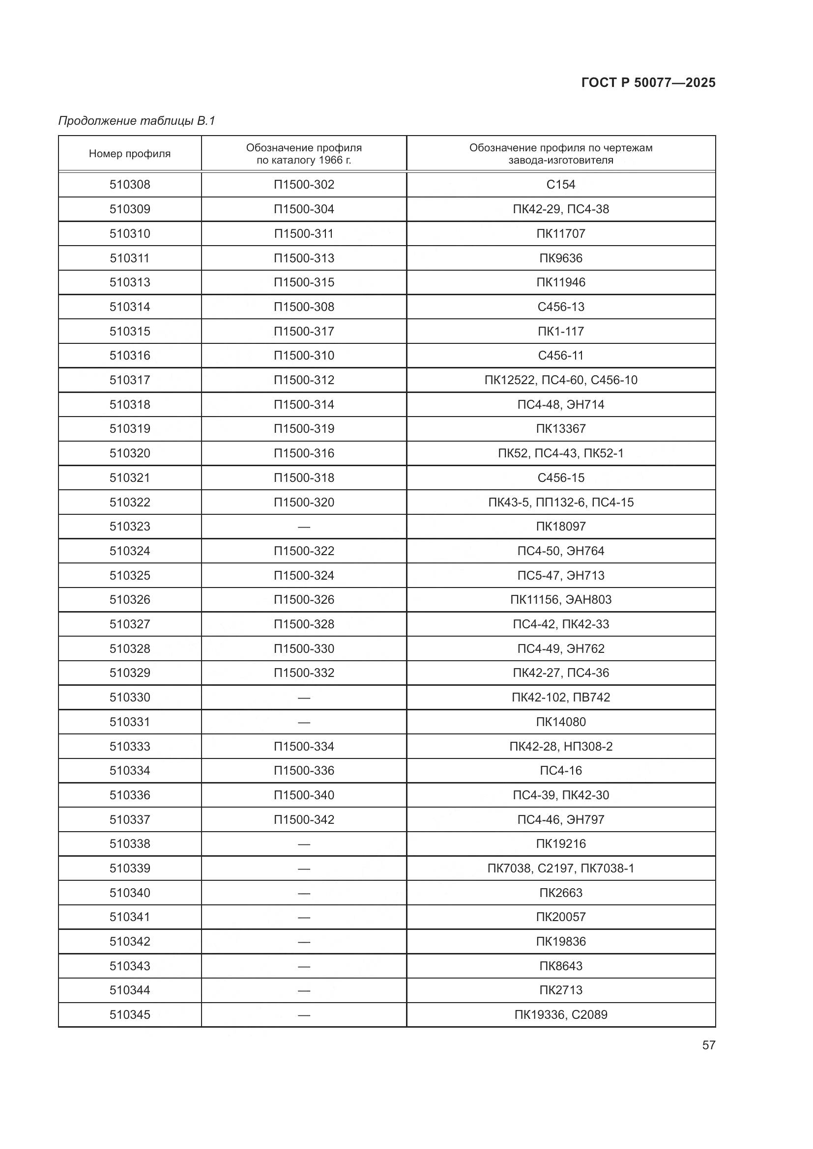 ГОСТ Р 50077-2025, страница 59