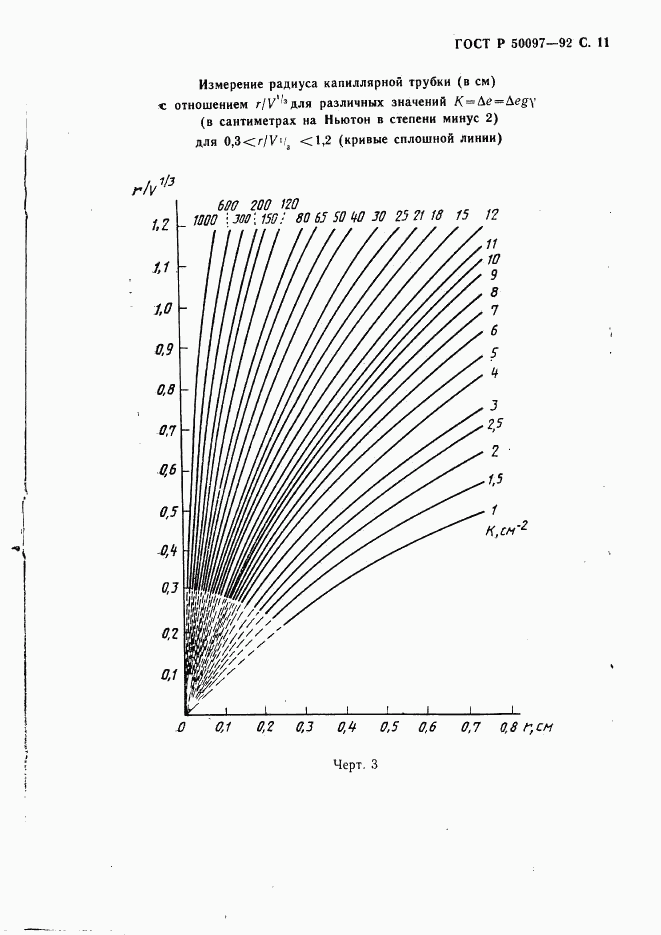 ГОСТ Р 50097-92, страница 12