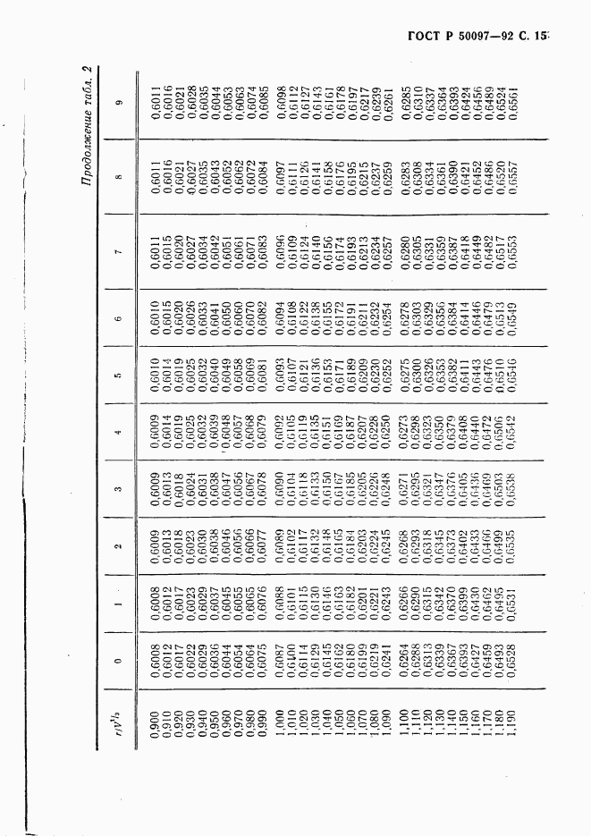 ГОСТ Р 50097-92, страница 16