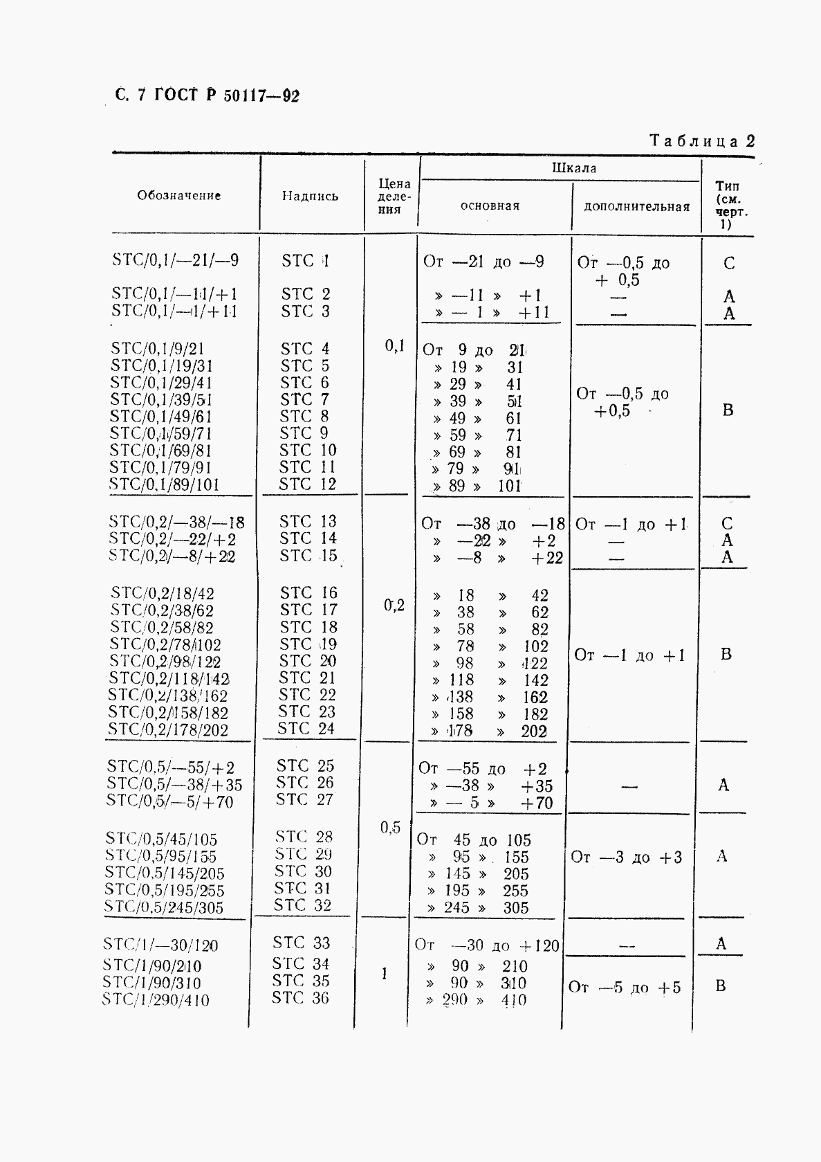 ГОСТ Р 50117-92, страница 8