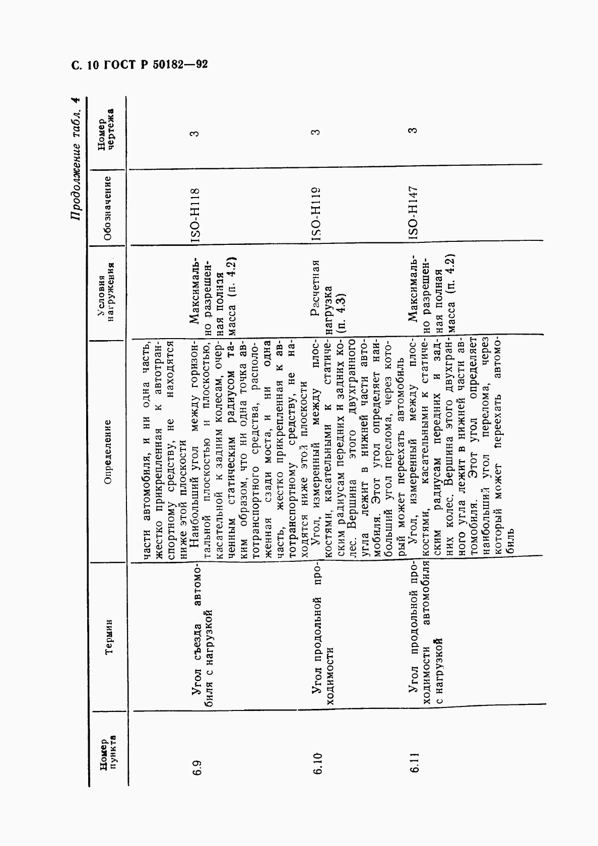 ГОСТ Р 50182-92, страница 11