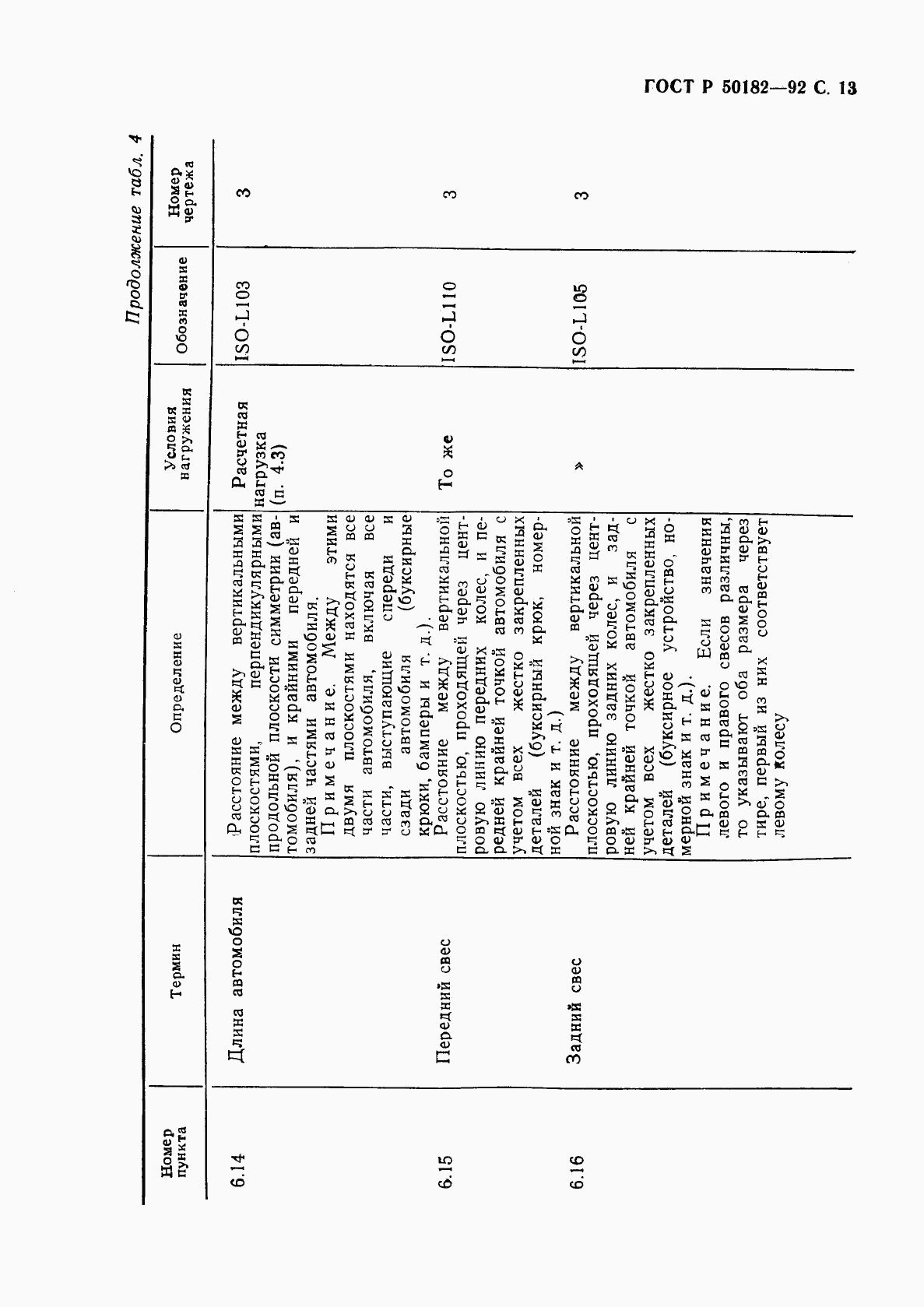 ГОСТ Р 50182-92, страница 14