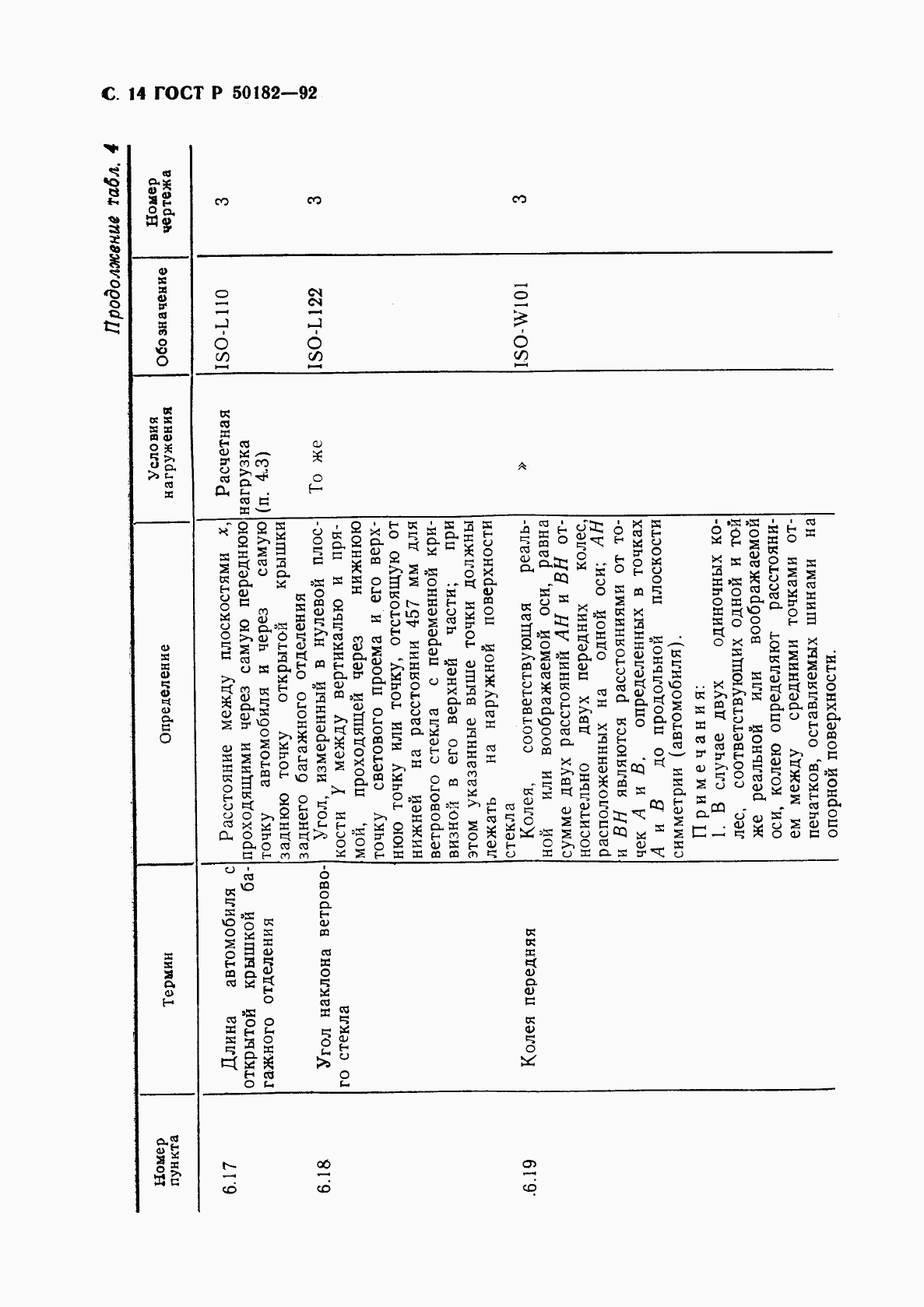ГОСТ Р 50182-92, страница 15