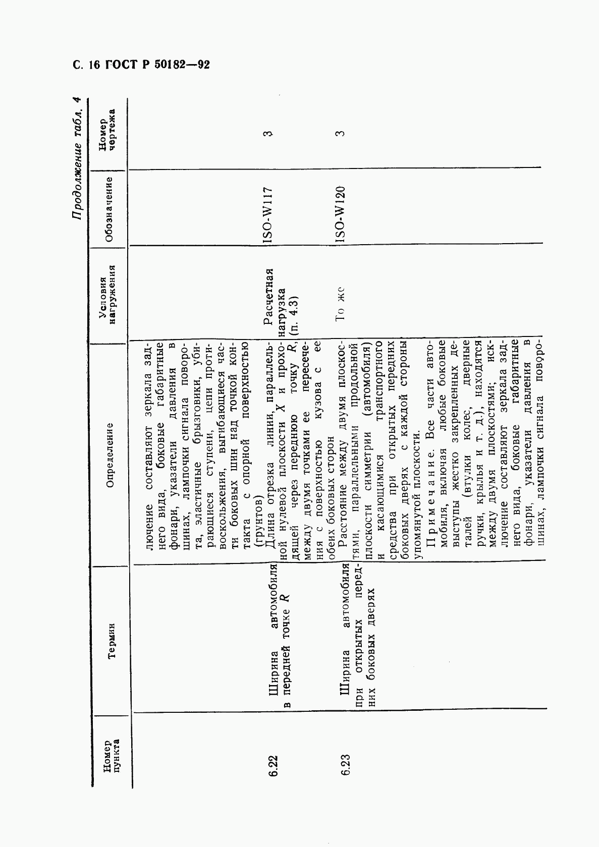 ГОСТ Р 50182-92, страница 17