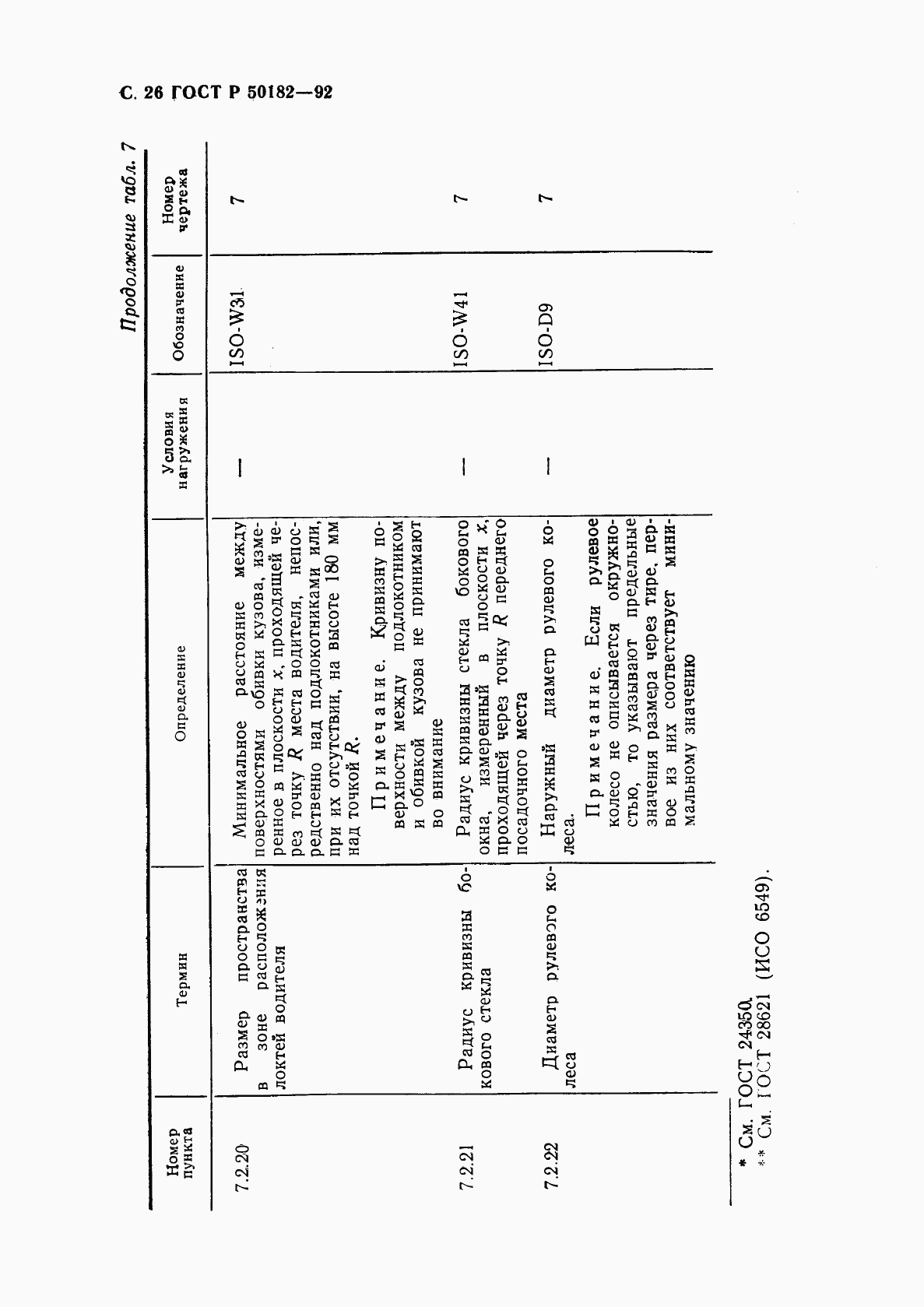ГОСТ Р 50182-92, страница 27