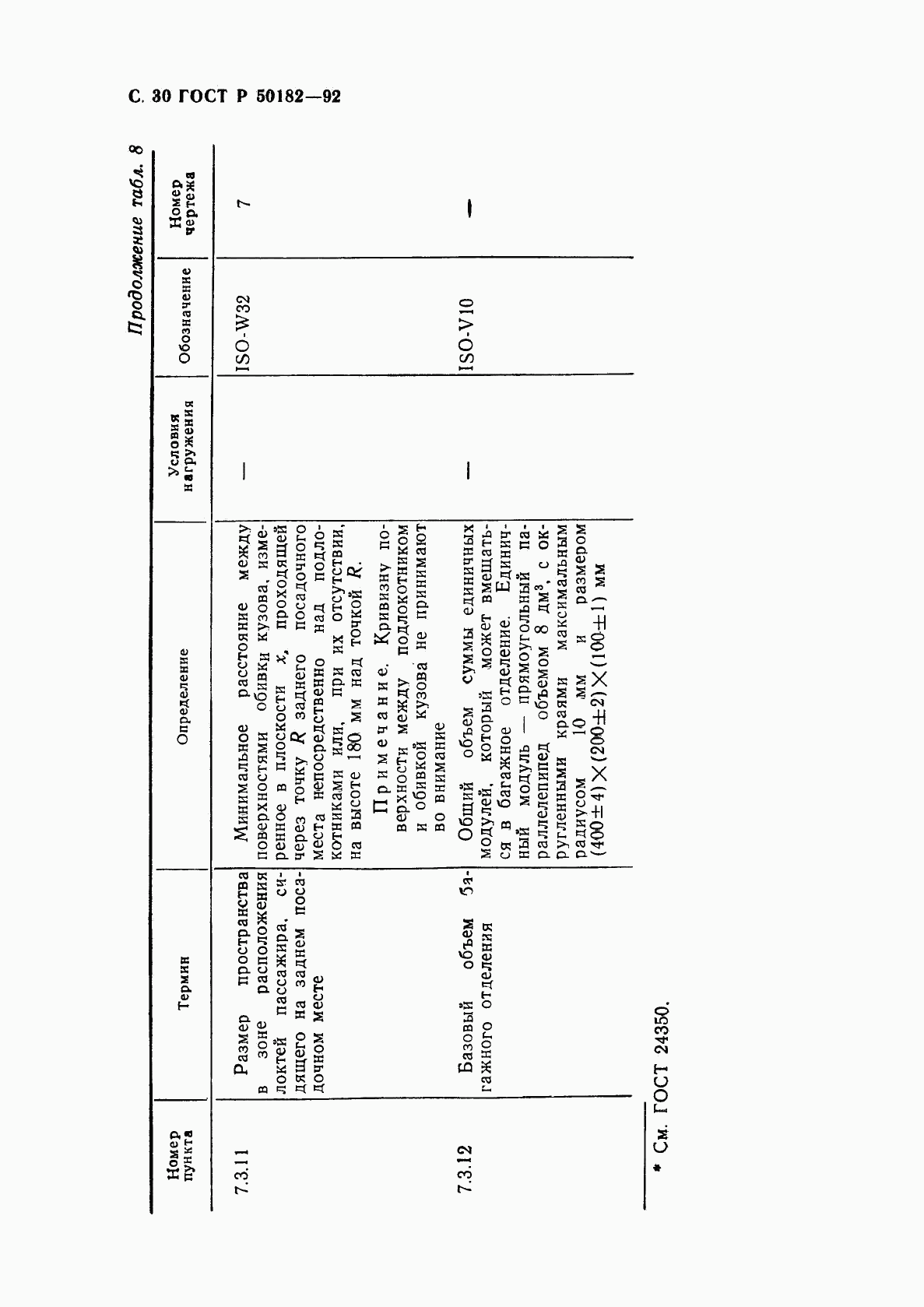 ГОСТ Р 50182-92, страница 31