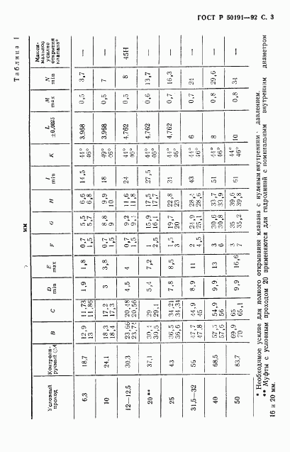 ГОСТ Р 50191-92, страница 4