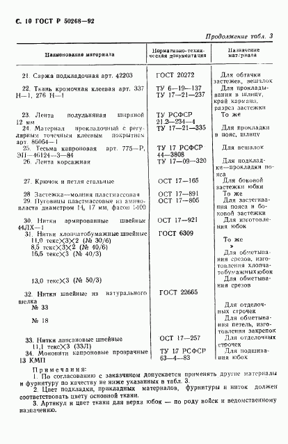 ГОСТ Р 50268-92, страница 12