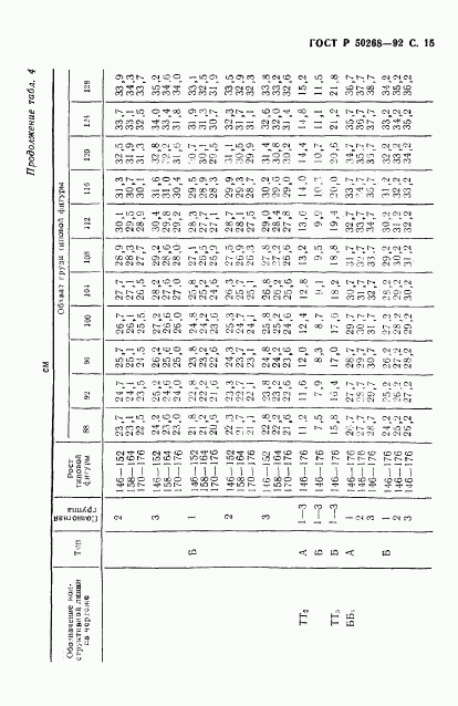 ГОСТ Р 50268-92, страница 17