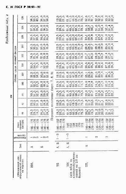 ГОСТ Р 50268-92, страница 18