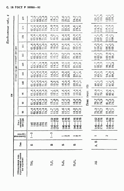 ГОСТ Р 50268-92, страница 20