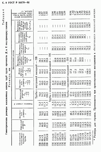 ГОСТ Р 50278-92, страница 10