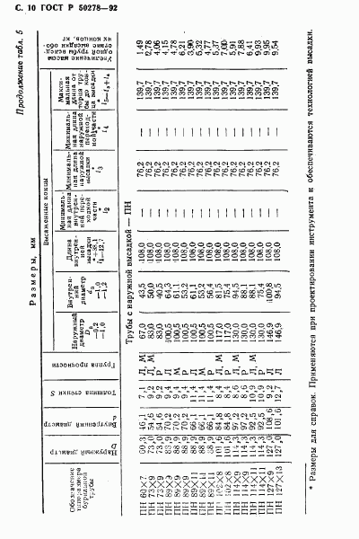 ГОСТ Р 50278-92, страница 12