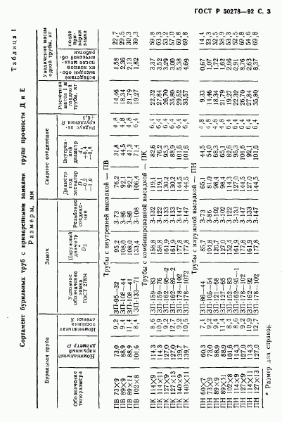 ГОСТ Р 50278-92, страница 5