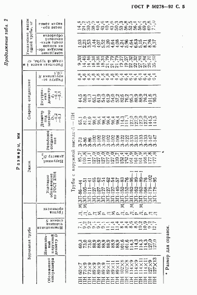 ГОСТ Р 50278-92, страница 7