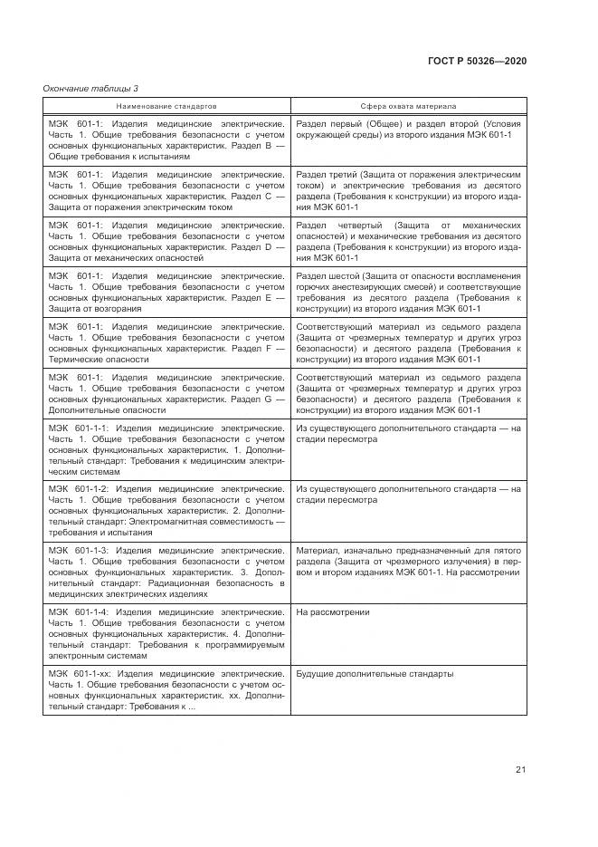 ГОСТ Р  50326-2020, страница 27