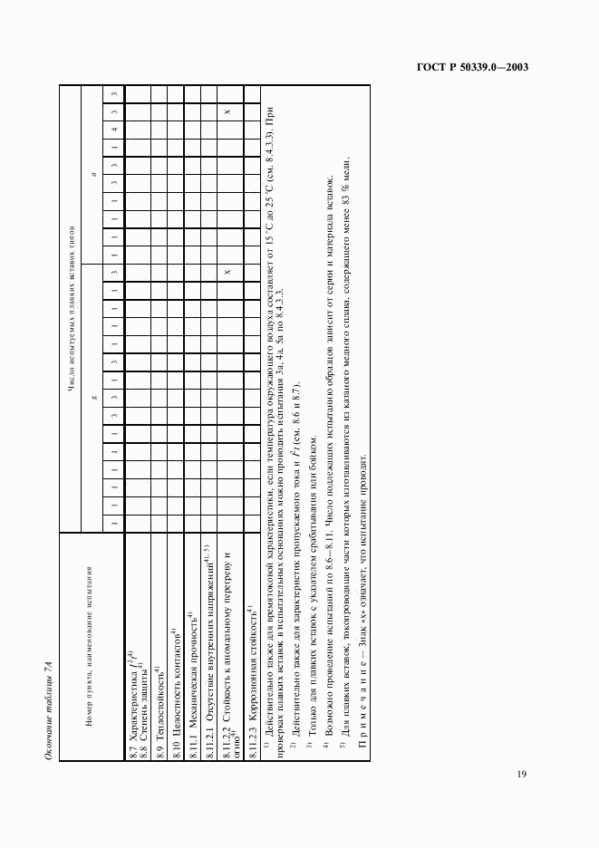ГОСТ Р 50339.0-2003, страница 23
