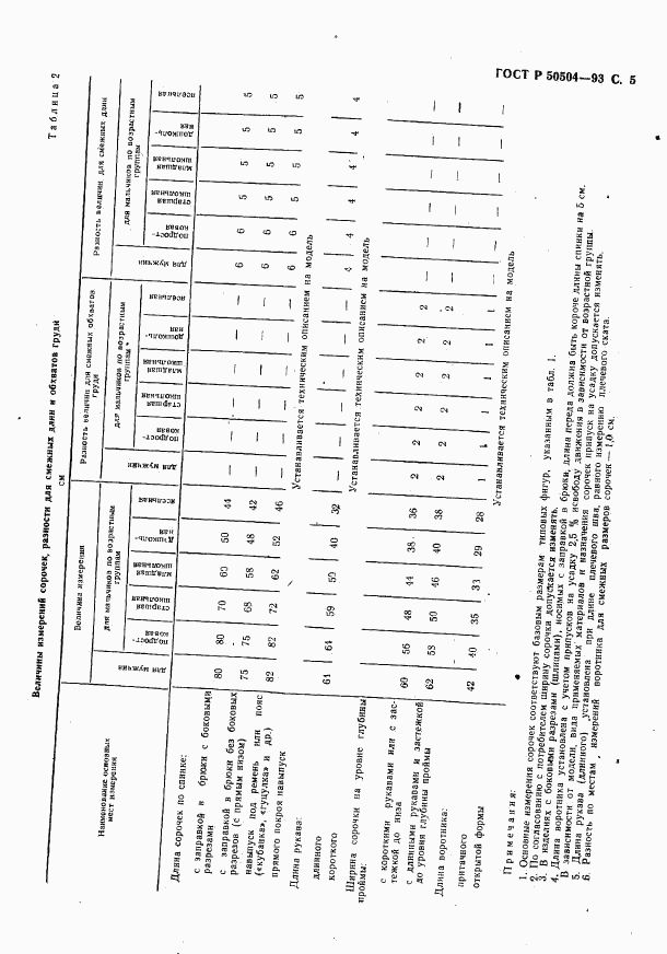 ГОСТ Р 50504-93, страница 7