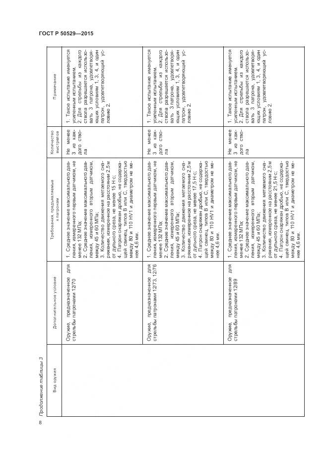ГОСТ Р 50529-2015, страница 12