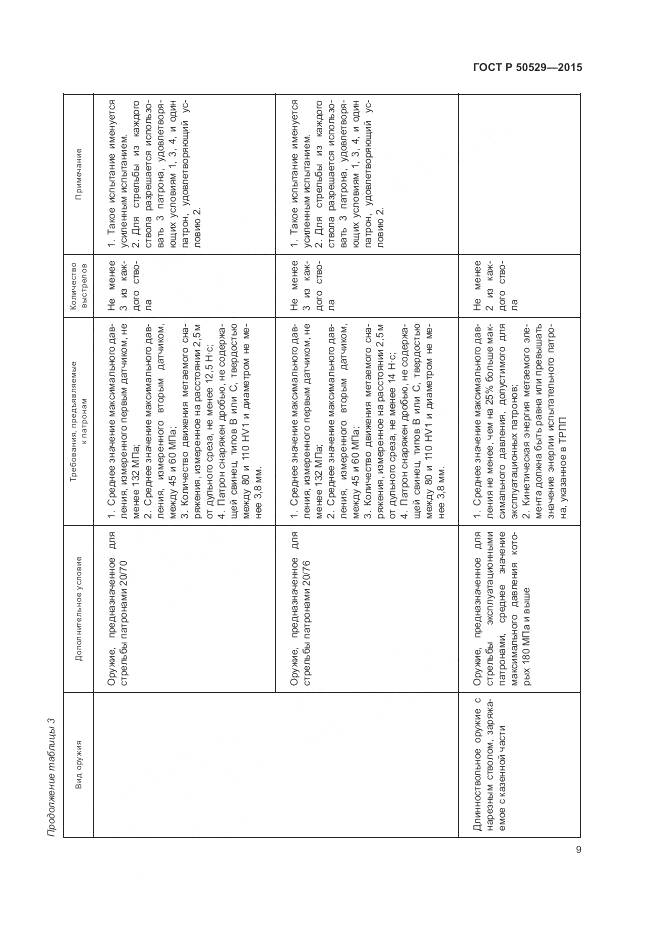 ГОСТ Р 50529-2015, страница 13