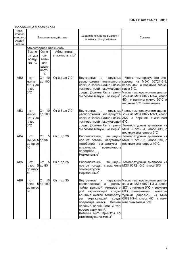 ГОСТ Р 50571.5.51-2013, страница 11