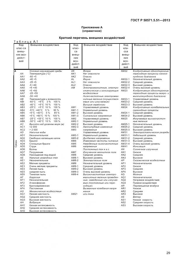 ГОСТ Р 50571.5.51-2013, страница 33