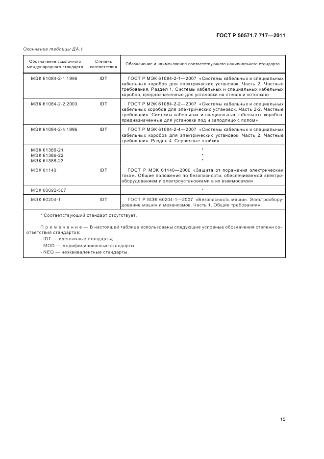 ГОСТ Р 50571.7.717-2011, страница 19