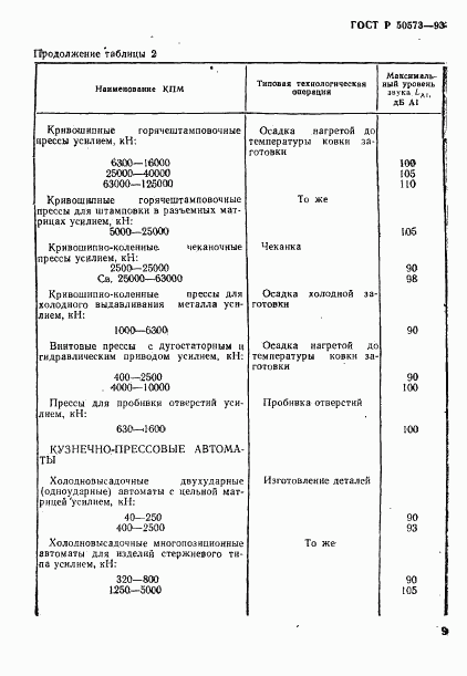 ГОСТ Р 50573-93, страница 11