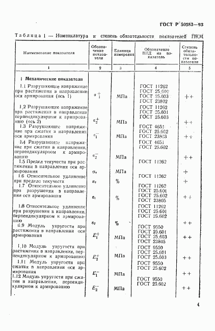 ГОСТ Р 50583-93, страница 7