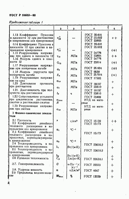 ГОСТ Р 50583-93, страница 8