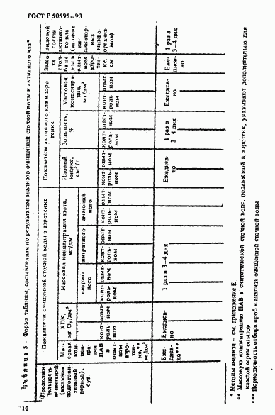 ГОСТ Р 50595-93, страница 13