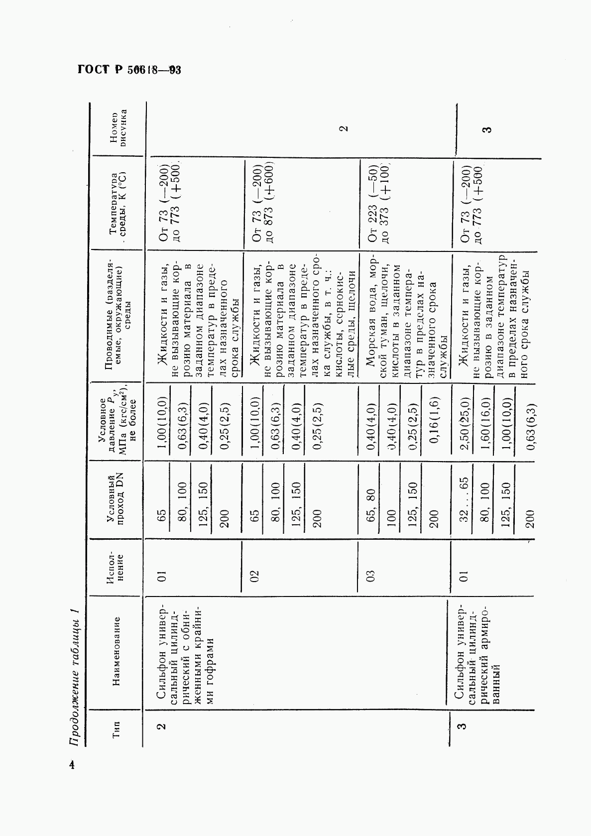 ГОСТ Р 50618-93, страница 7