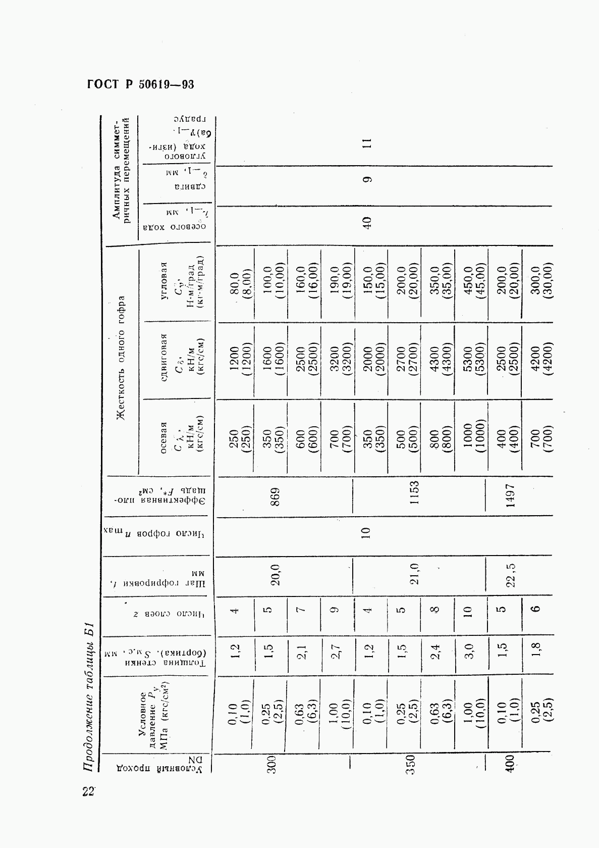 ГОСТ Р 50619-93, страница 25