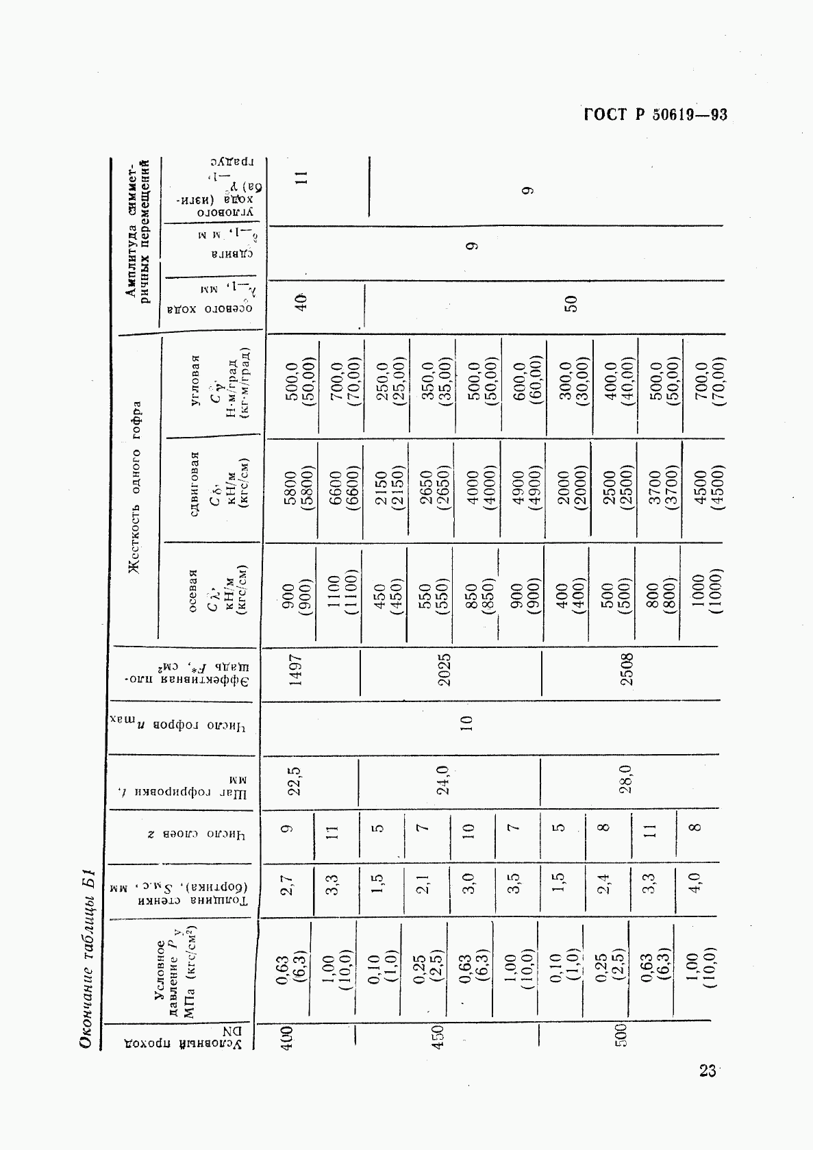 ГОСТ Р 50619-93, страница 26
