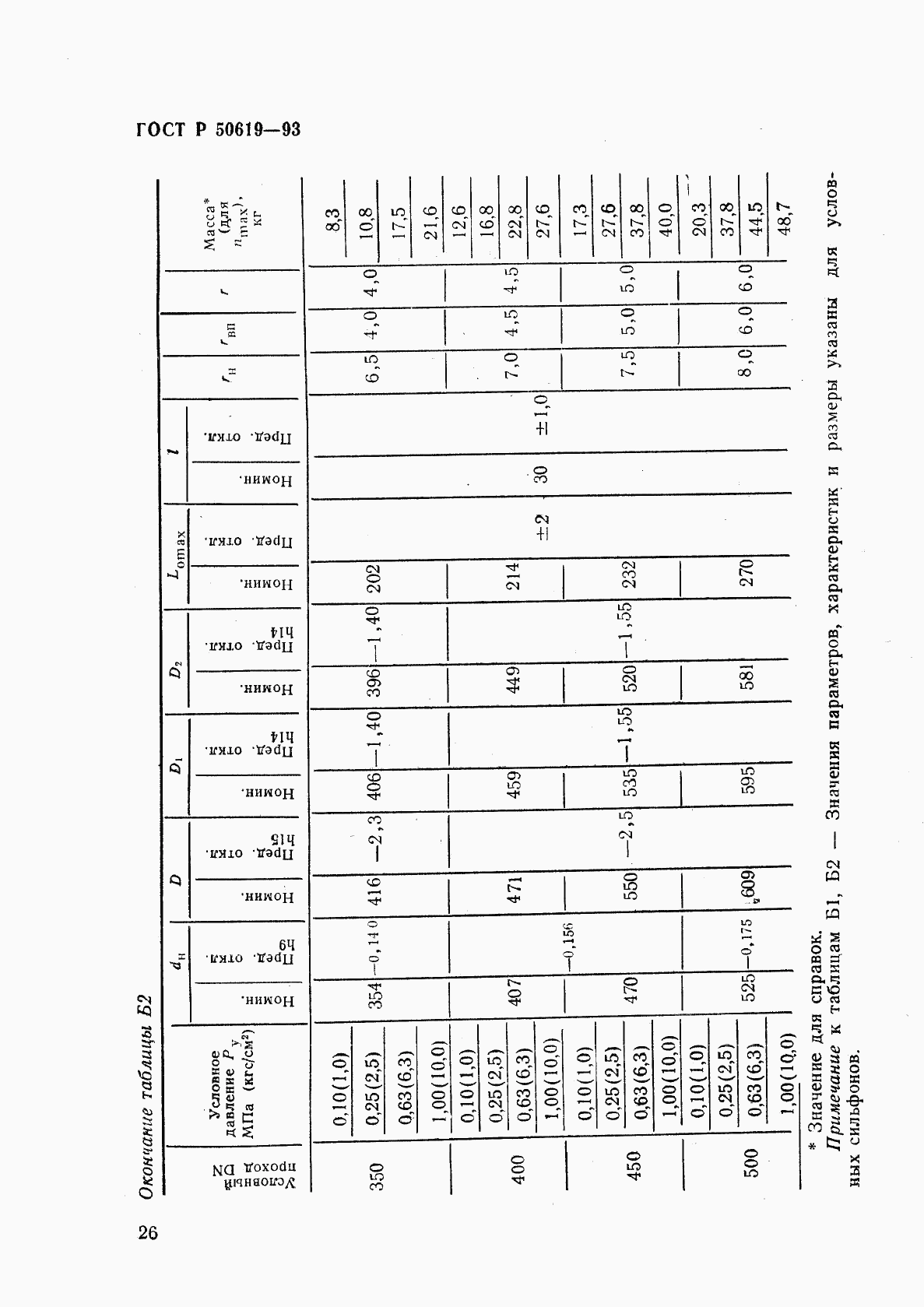 ГОСТ Р 50619-93, страница 29