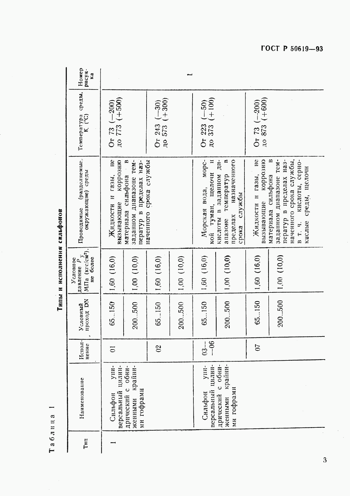 ГОСТ Р 50619-93, страница 6