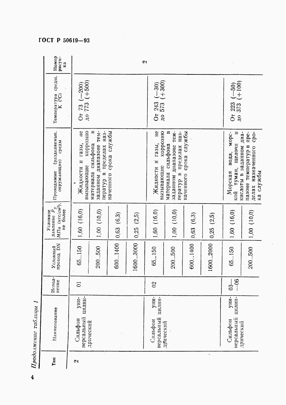 ГОСТ Р 50619-93, страница 7