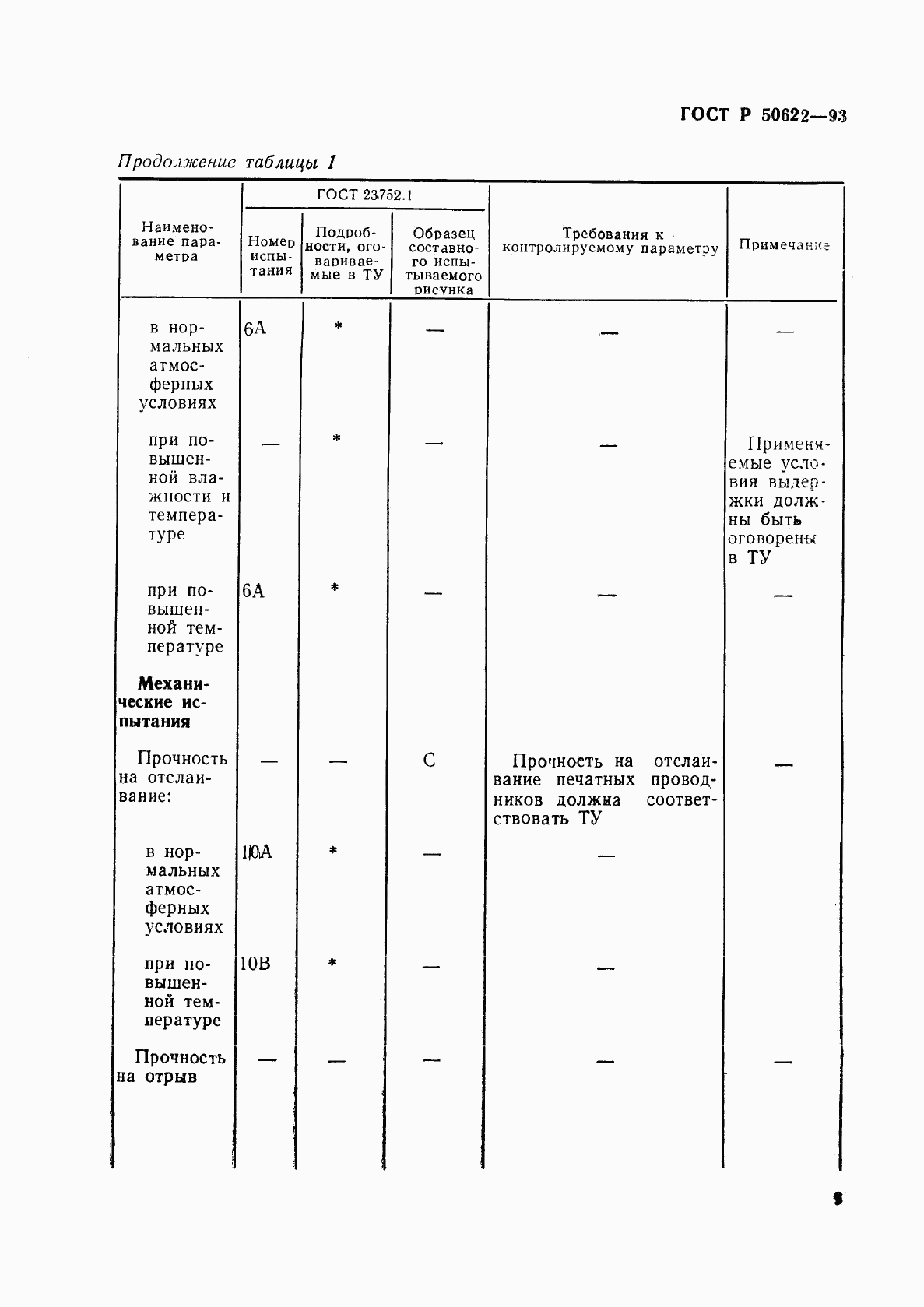 ГОСТ Р 50622-93, страница 12