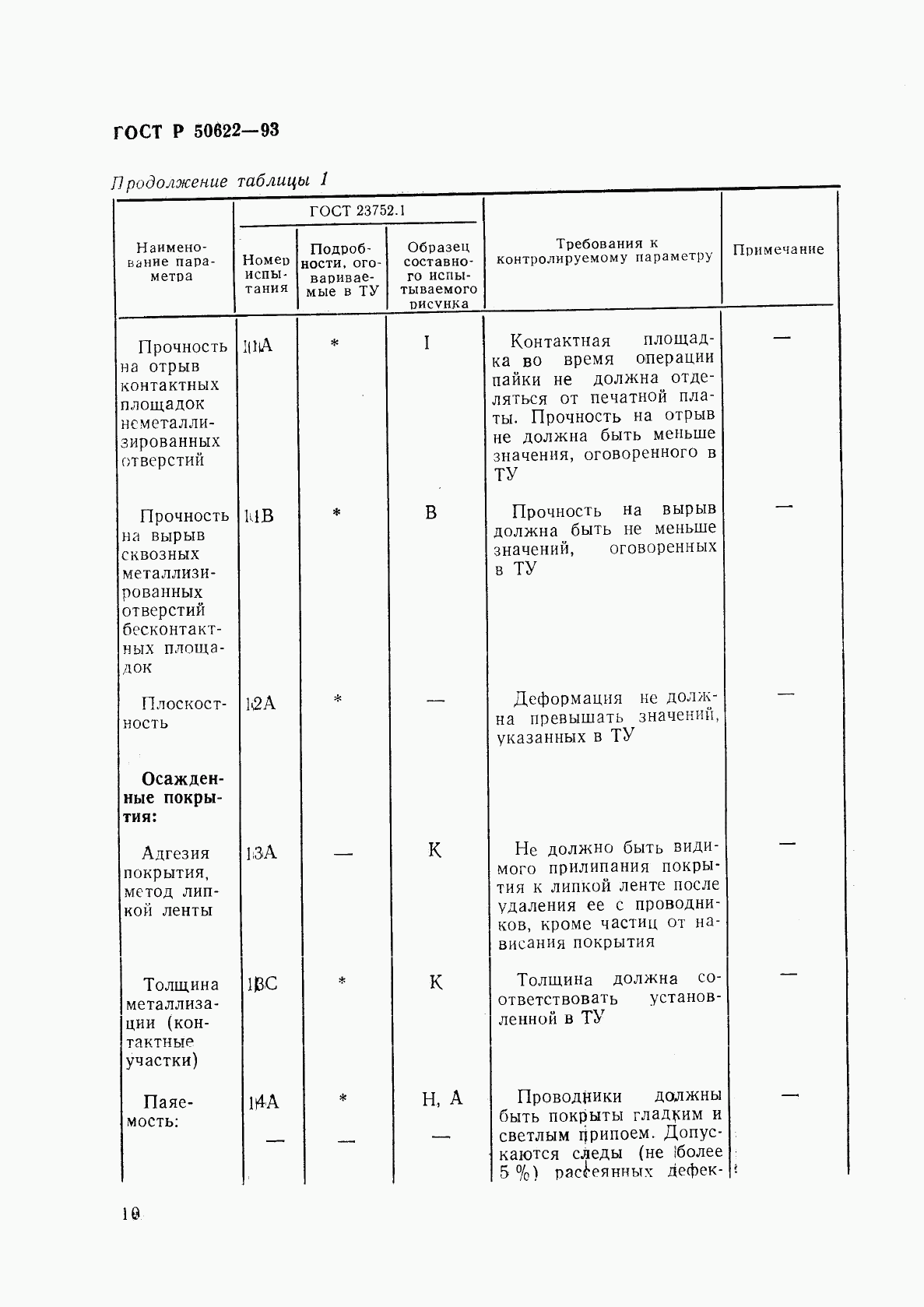 ГОСТ Р 50622-93, страница 13