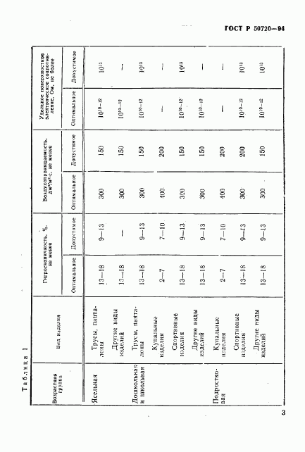 ГОСТ Р 50720-94, страница 6