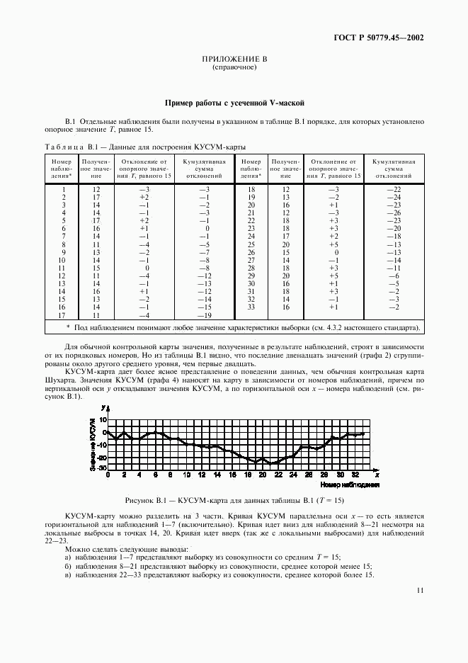 ГОСТ Р 50779.45-2002, страница 15