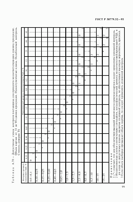 ГОСТ Р 50779.52-95, страница 103