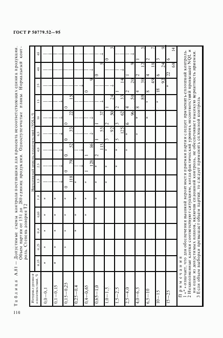 ГОСТ Р 50779.52-95, страница 114