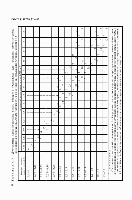 ГОСТ Р 50779.52-95, страница 42