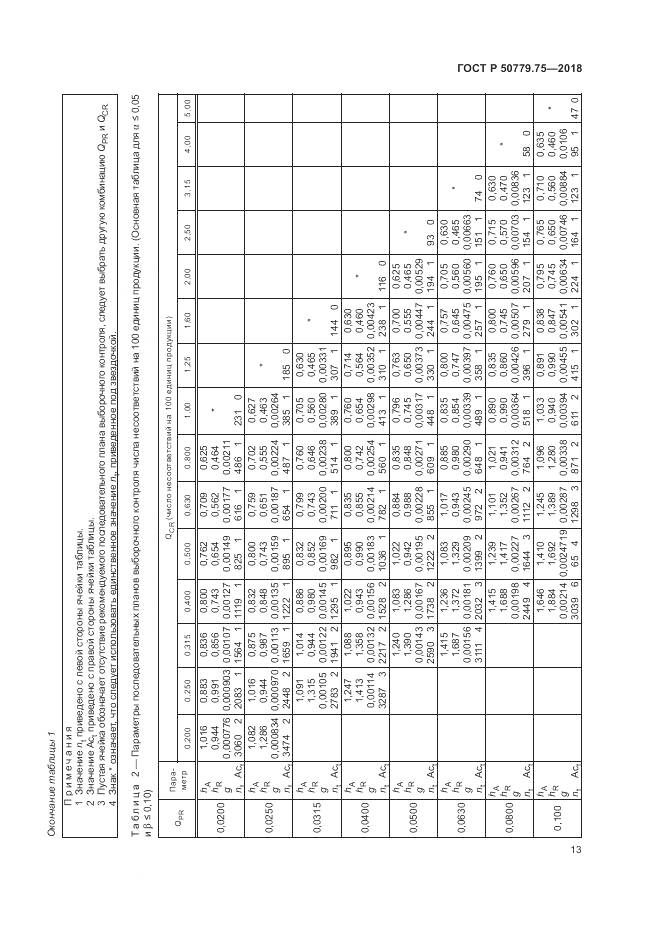 ГОСТ Р 50779.75-2018, страница 19